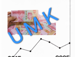 UMK Sumut 2025 Naik: Kota Tersepi Terima Gaji Minimum Segini!